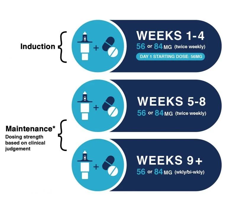 Spravato dosing and schedule